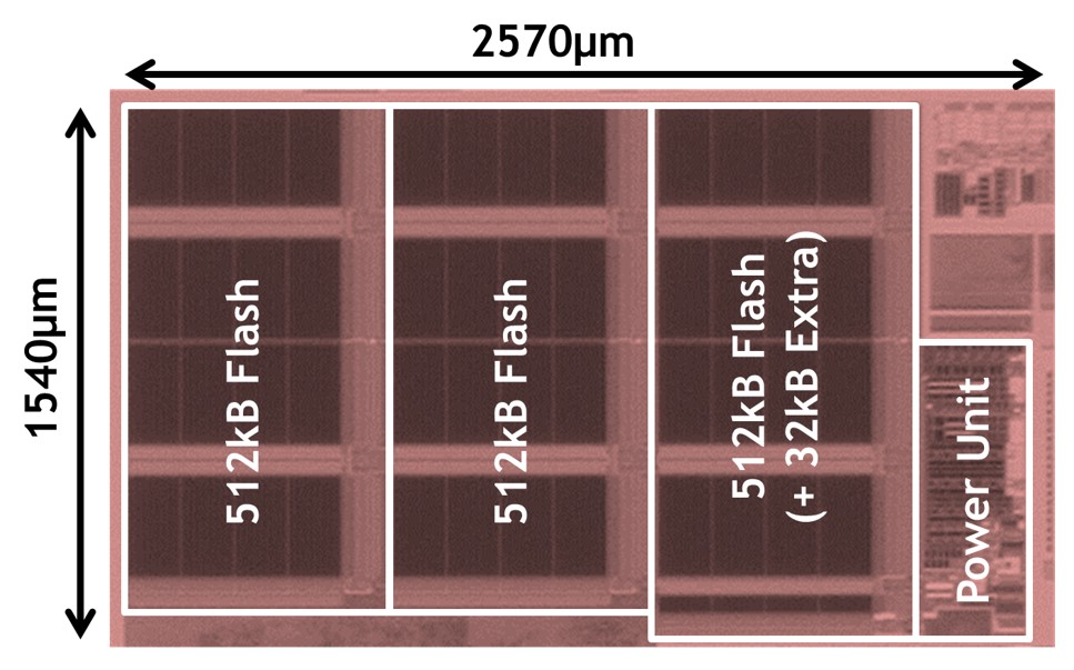 Low-Power Technology for Embedded Flash Memory